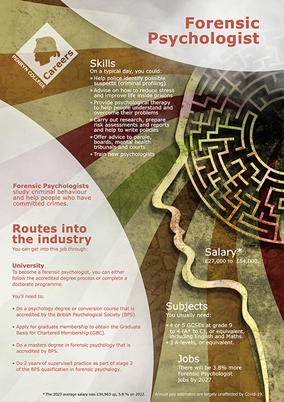 Forensic Psychologist job poster